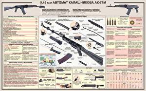 Wallpapers Assault rifle AK 74