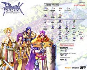 Tapety na pulpit Ragnarok Online Gry_wideo